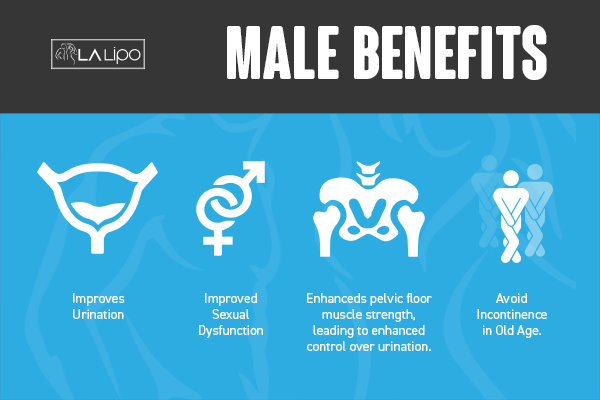 Incontinence treatment Croydon benefits for men!